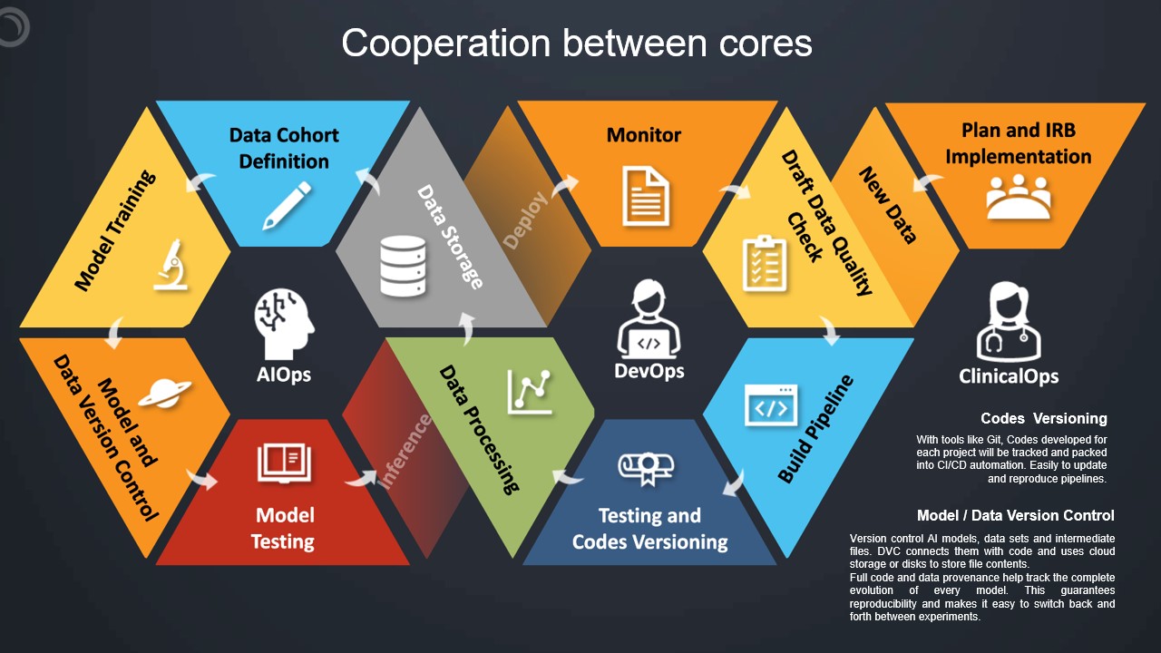 Core Assignments